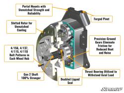 SuperATV - SUPERATV Polaris RZR 900 4" Portal Gear Lift - Image 6