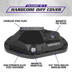 Yukon Gear & Axle - Yukon Hardcore Diff Covers for 11.5” & 11.8” GM, Dodge, Ram differentials - Image 5